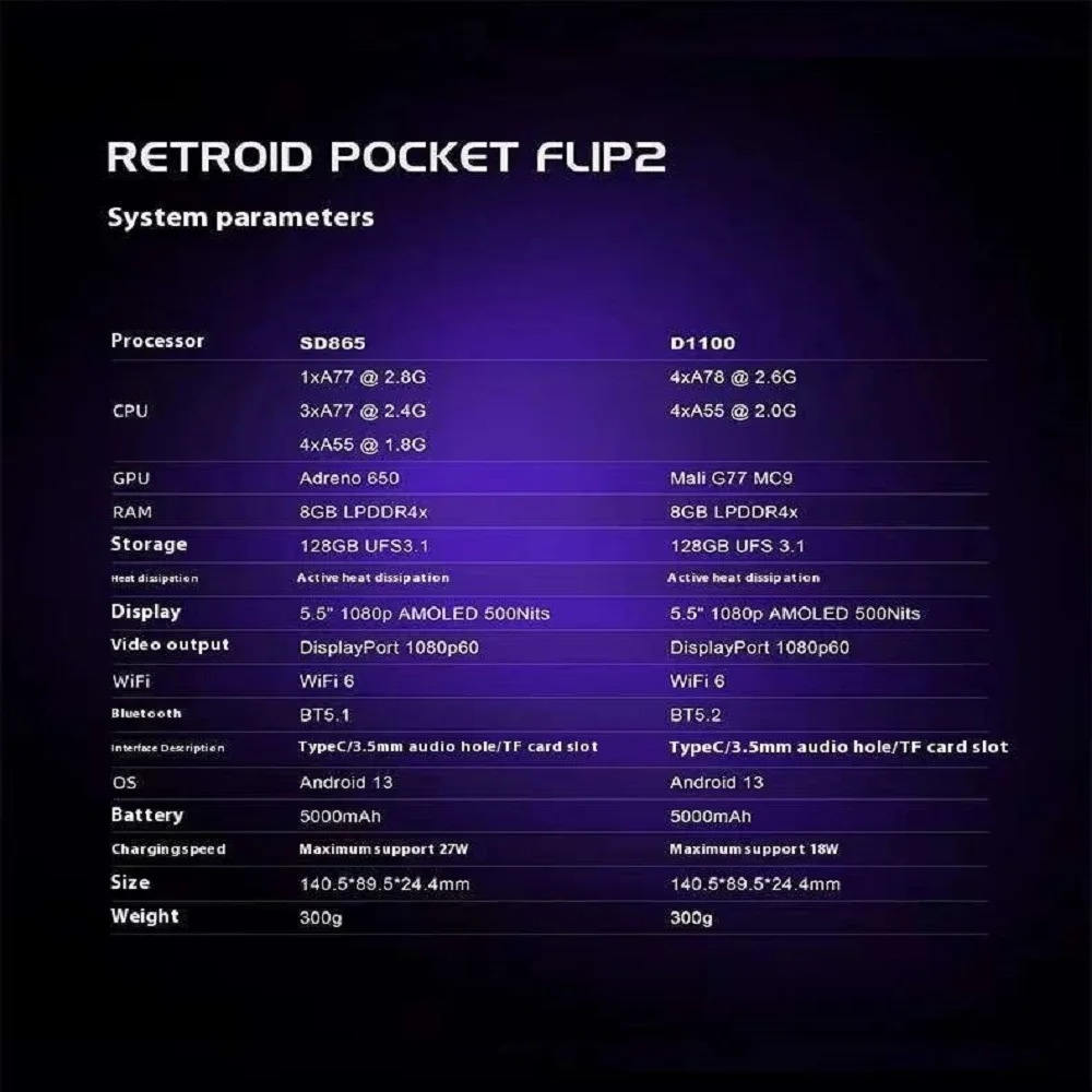 Konsola przenośna Retroid Pock – Android Tablet Gaming Accessories recenzja i cena
