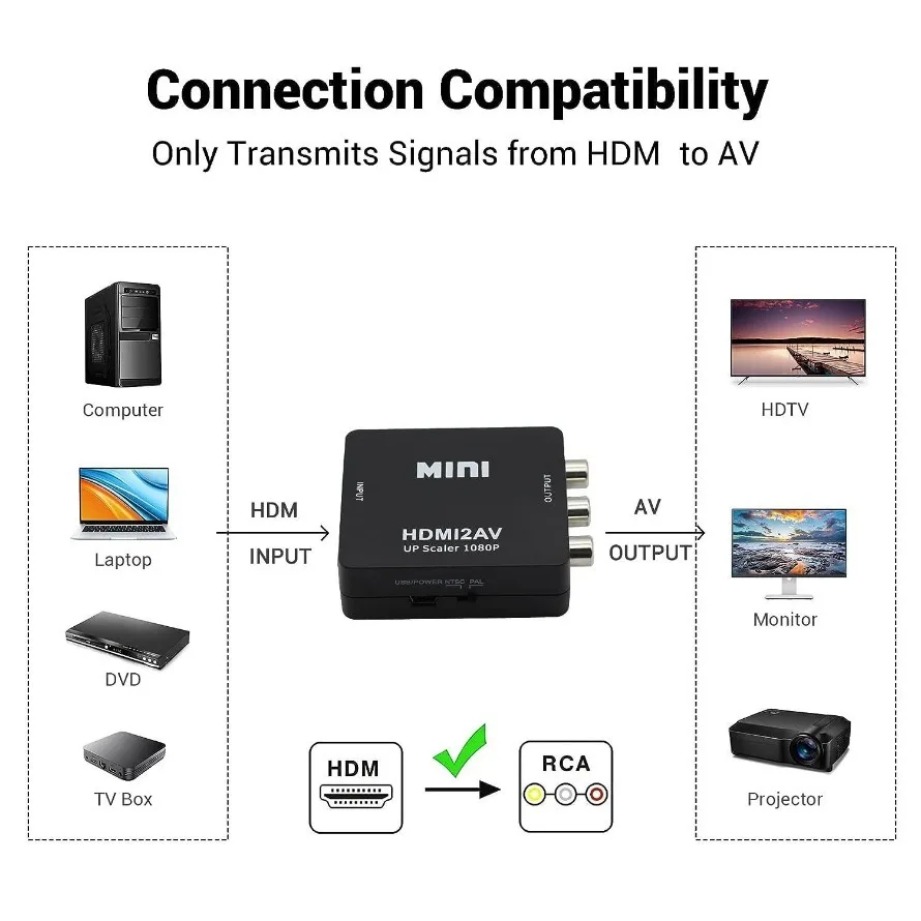 TABLLYUGE Konwerter HDMI na AV – Hdmi Adapter Tablet recenzja i cena