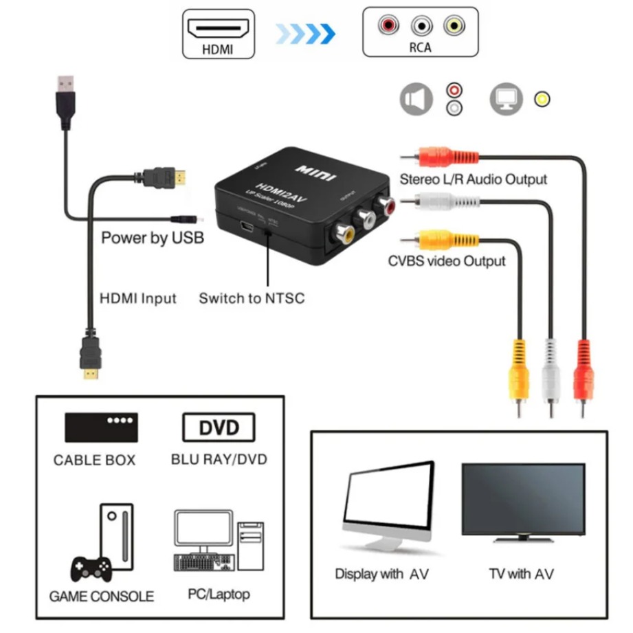 TABLLYUGE Konwerter HDMI na AV – Hdmi Adapter Tablet recenzja i cena