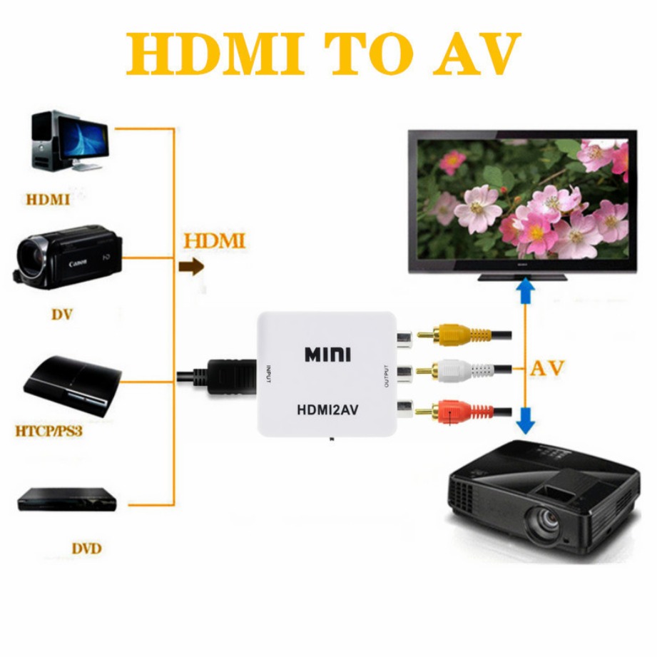 TABLLYUGE Konwerter HDMI na AV – Hdmi Adapter Tablet recenzja i cena