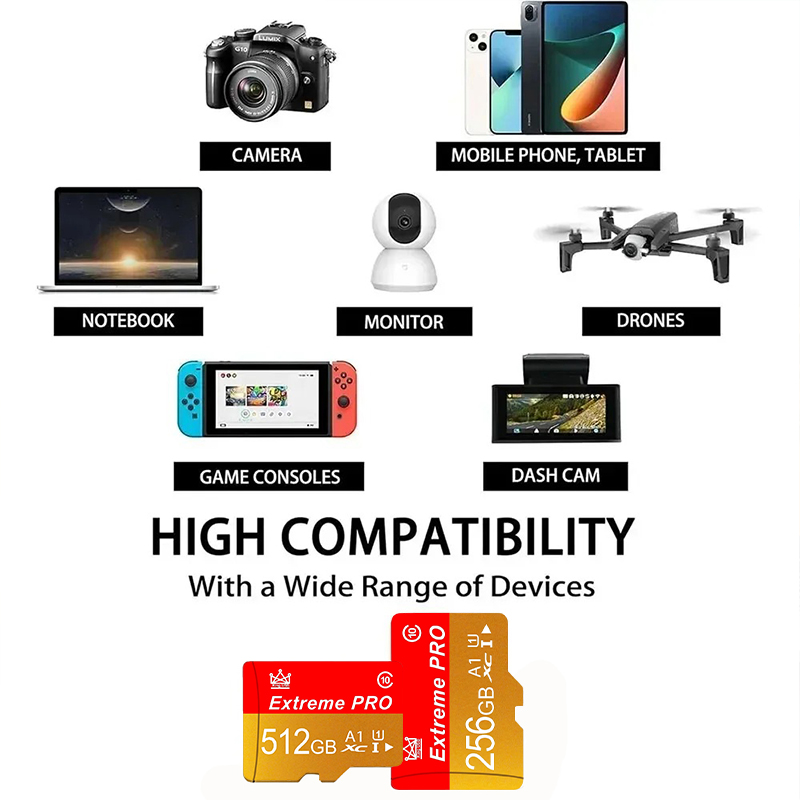 Karta pamięci Mini SD 16g/32g/ – Accessories For Android Tablet recenzja i cena