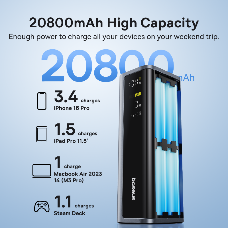 Baseus EnerGeek 145W Power Ban – Accessories For Android Tablet recenzja i cena