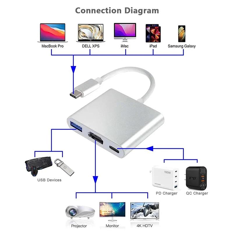 Konwerter kablowy USB-C na HDM – Hdmi Adapter Tablet recenzja i cena