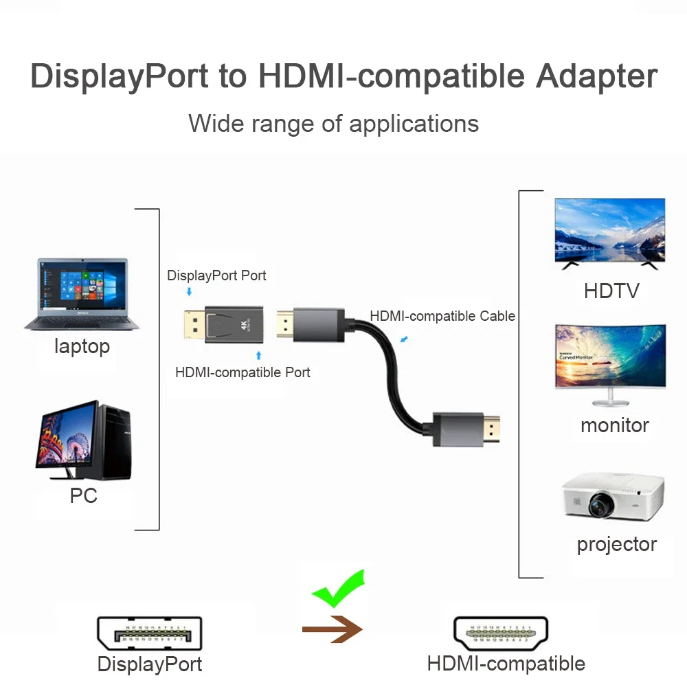 Adapter konwertera DisplayPort – Hdmi Adapter Tablet recenzja i cena