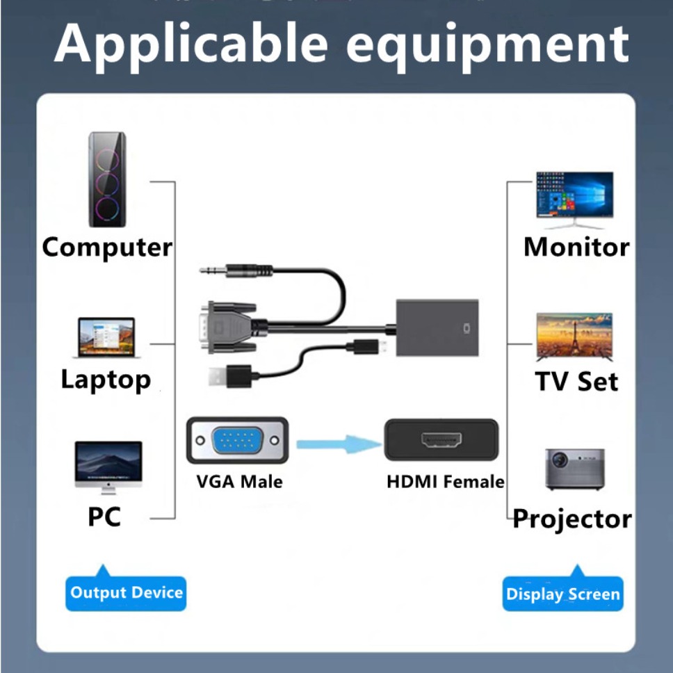 Adapter VGA na HDMI HD 1080P z – Hdmi Adapter Tablet recenzja i cena