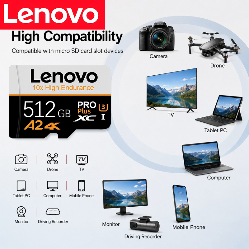 Uniwersalne karty pamięci Leno – Android Tablet Gaming Accessories recenzja i cena
