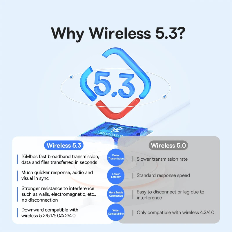 Baseus USB Bluetooth 5.3 Adapt – Accessories For Android Tablet recenzja i cena