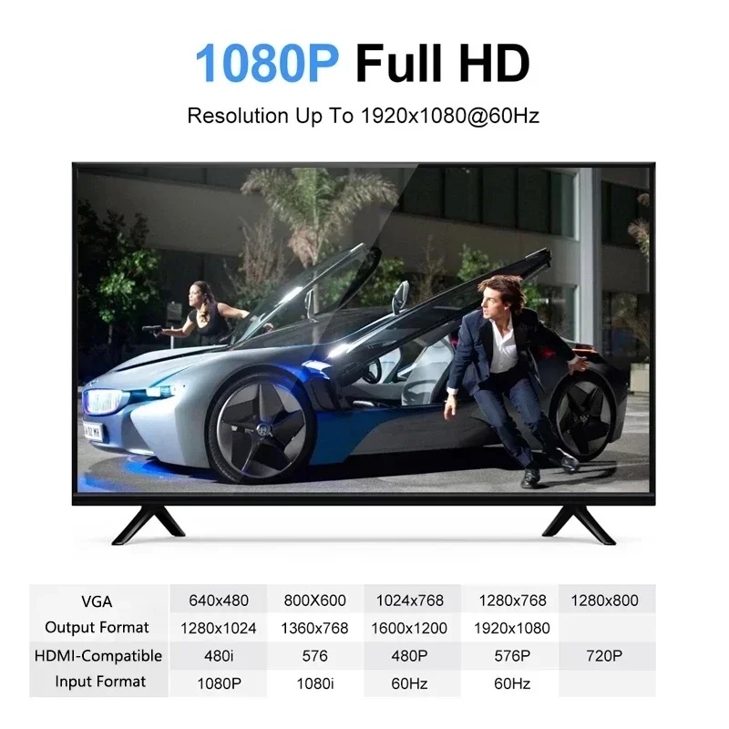Konwerter HDMI na VGA HD 1080P – Hdmi Adapter Tablet recenzja i cena