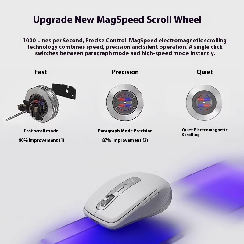 Logitech MX Anywhere 3S Bezprz – Logitech Tablet Accessories recenzja i cena